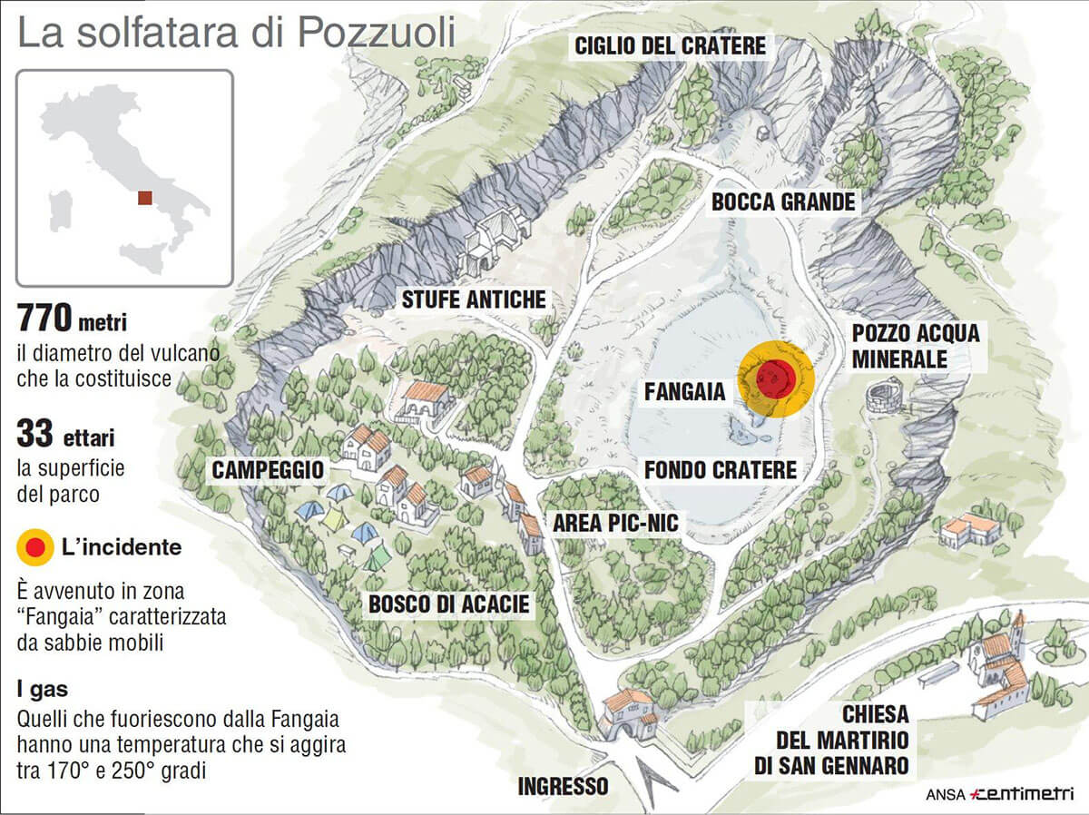 Vulcano Solfatara